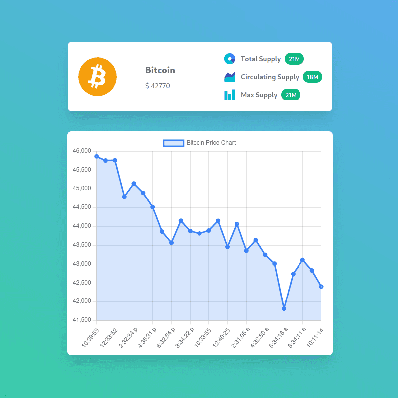 coin price chart with chartjs